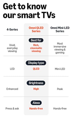 Amazon Ember 65" QLED Fire TV