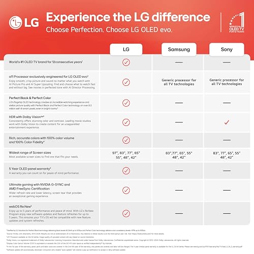 LG 77" G5 OLED TV
